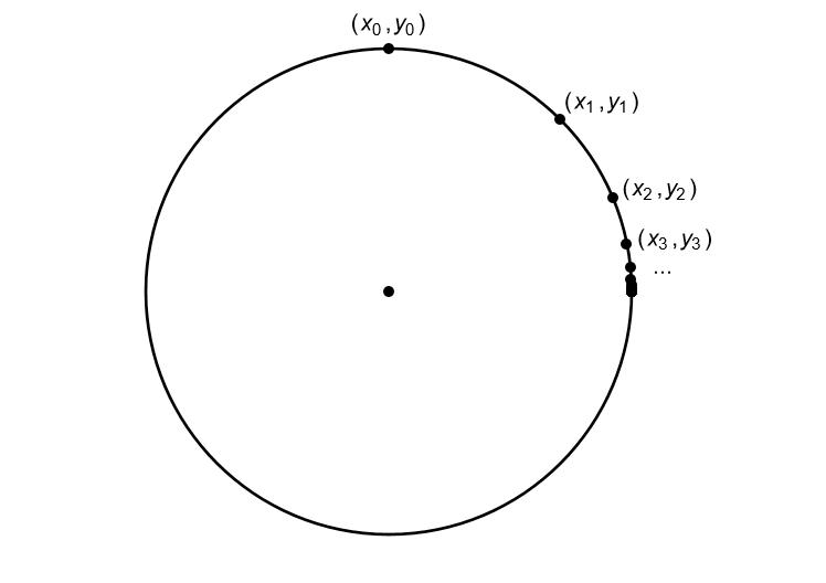 An approximating sequence of points