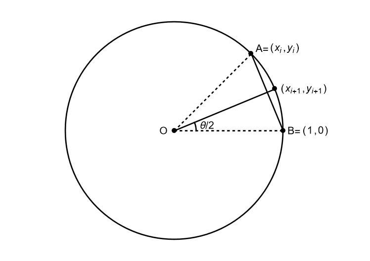 Picture of geometric setup