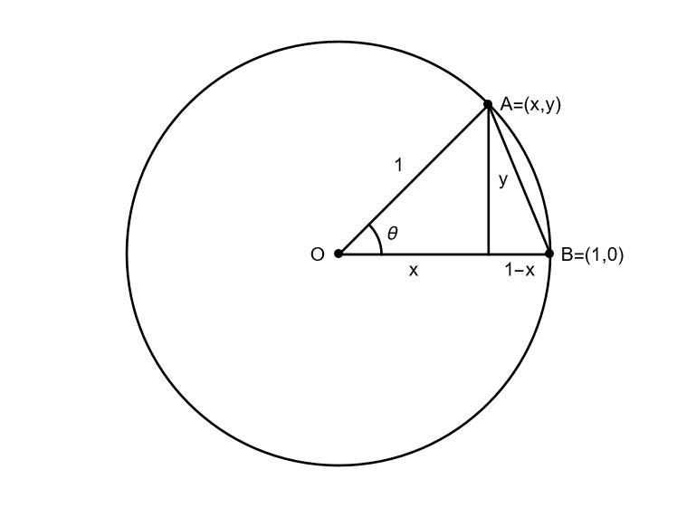 Picture of geometric setup